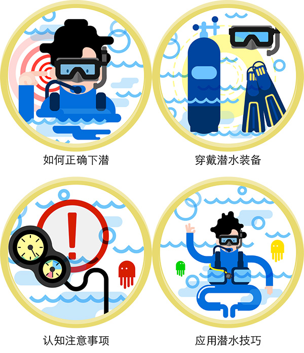 12/12正式上線！PADI 最新課程【休閑潛水員Resort Diver】 丨 一天拿證，潛遍全球